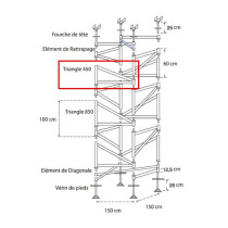 TRIANGULATION DE TOURS 450