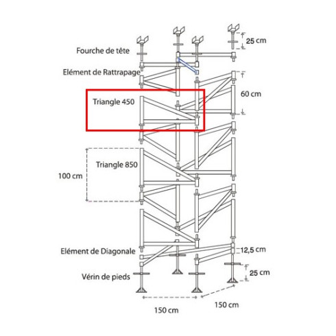 TRIANGULATION DE TOURS 450