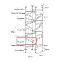 TRIANGULATION DE TOURS 600