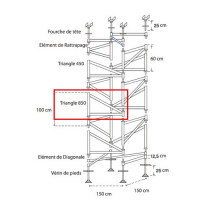 TRIANGULATION DE TOURS 850